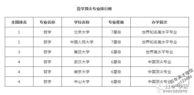 中国大学专业概览介绍