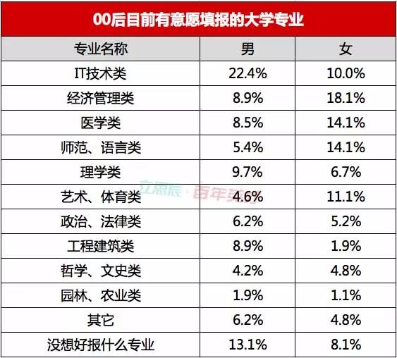 經(jīng)管專業(yè)排名深度解析與綜合評估報(bào)告