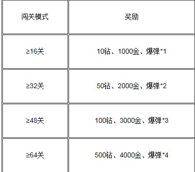 新澳天天彩1052期免費(fèi)資料大全特色,深度評(píng)估解析說(shuō)明_鉆石版13.204