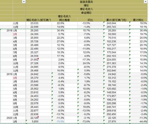 2024年澳門天天開好彩大全46期最新正版數(shù)據(jù)整,高效計(jì)劃分析實(shí)施_Advance25.751