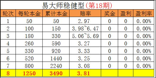 管家婆一句話贏大錢,穩(wěn)定評估計劃_GM版78.317