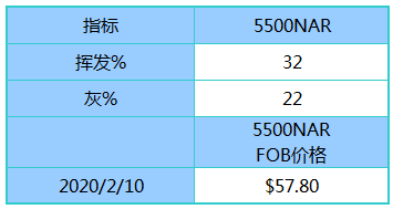 2024新澳天天彩資料大全,實地評估解析數據_SHD19.908