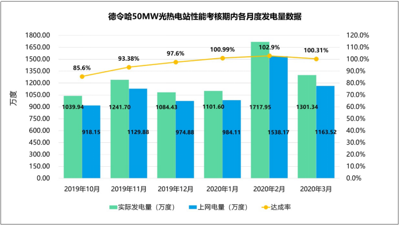 一碼包中,實(shí)地考察數(shù)據(jù)執(zhí)行_Harmony64.788