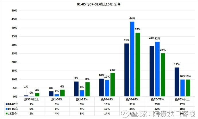 澳門最精準正最精準龍門客棧圖庫,全面數(shù)據(jù)解析說明_高級款80.769