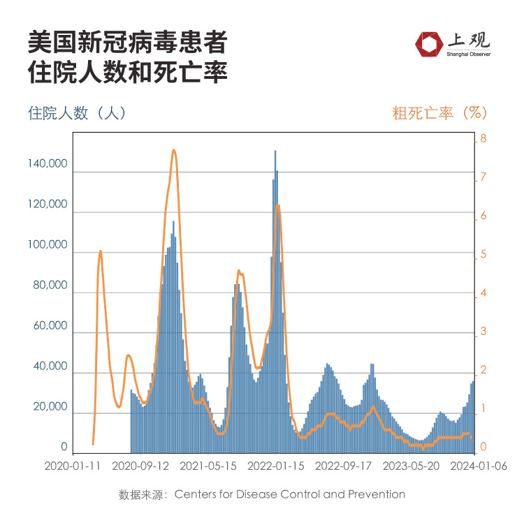 新冠病毒2024年最新消息,可靠執(zhí)行策略_基礎版36.525