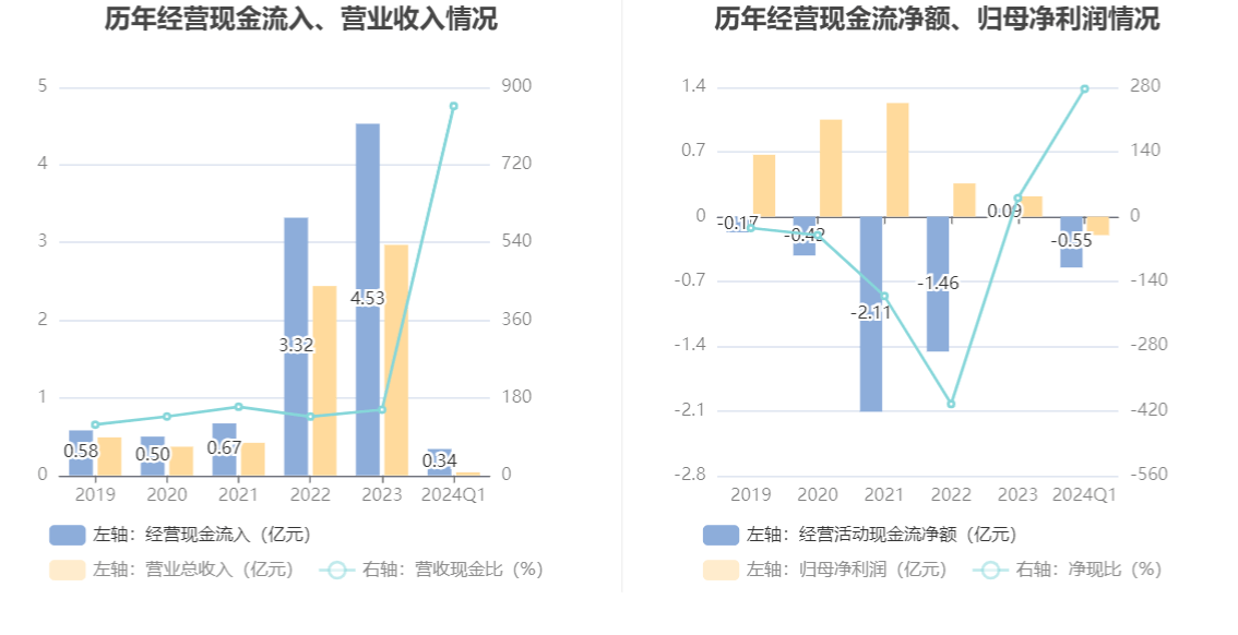 2024新澳天天开奖免费资料大全最新,高效评估方法_Chromebook13.856