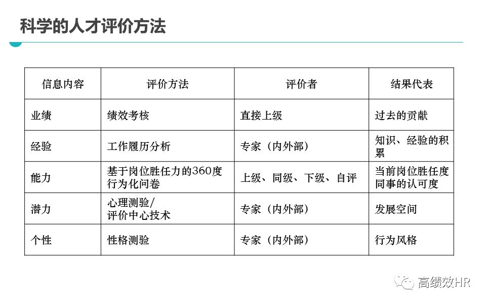 調(diào)依靠 第43頁(yè)