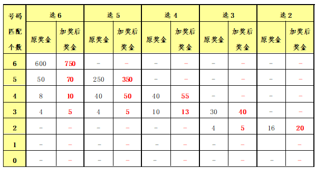 香港二四六開獎免費,適用性執(zhí)行方案_尊貴款53.211