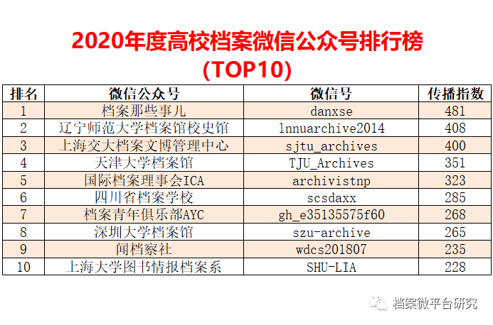 2024新澳最準(zhǔn)的免費(fèi)資料,深入執(zhí)行方案數(shù)據(jù)_錢包版16.898