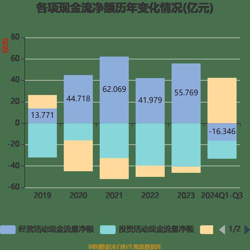 建立有 第42頁