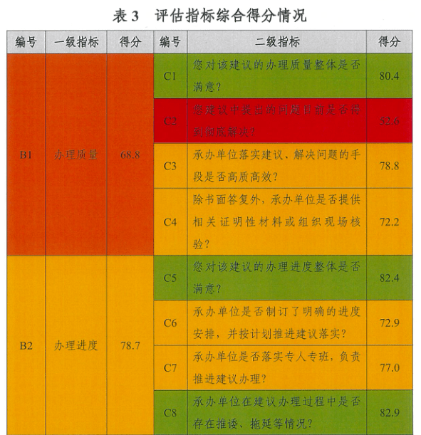 881cc澳彩資料大全,完善的機(jī)制評(píng)估_iShop32.559