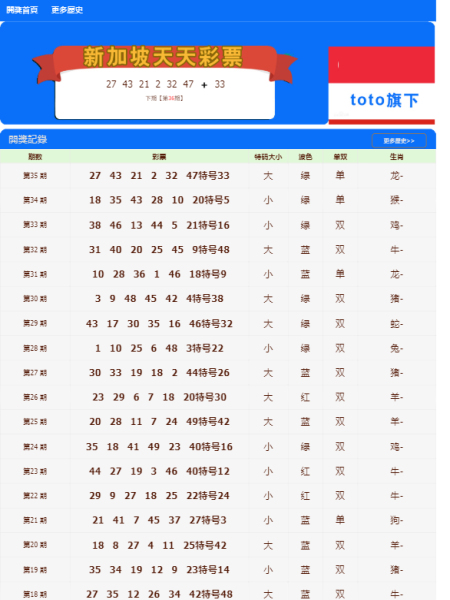 天天彩澳門天天彩今晚開什么,未來趨勢解釋定義_D版28.720