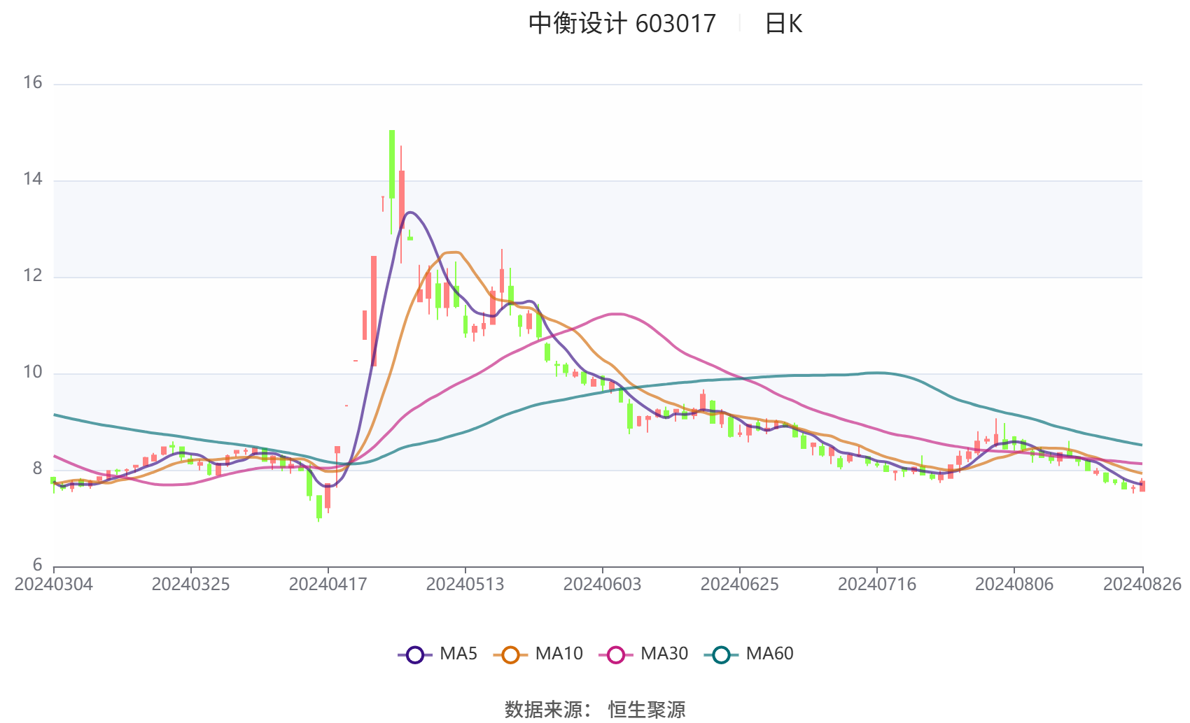 新奧彩2024最新資料大全,全面實施數(shù)據(jù)分析_經(jīng)典版34.760