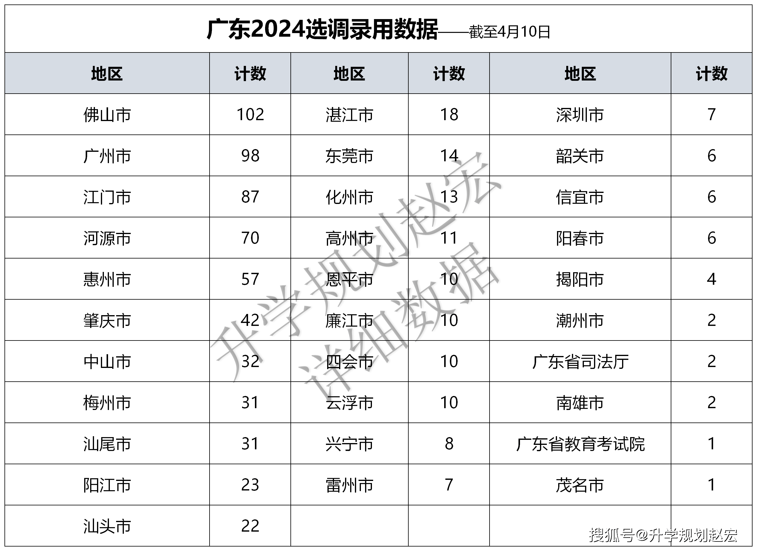 新奧彩2024最新資料大全,全面實施數(shù)據(jù)分析_經(jīng)典版34.760