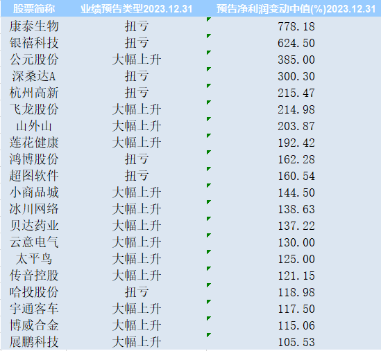 新澳門天天開彩資料大全,互動策略評估_XT81.10