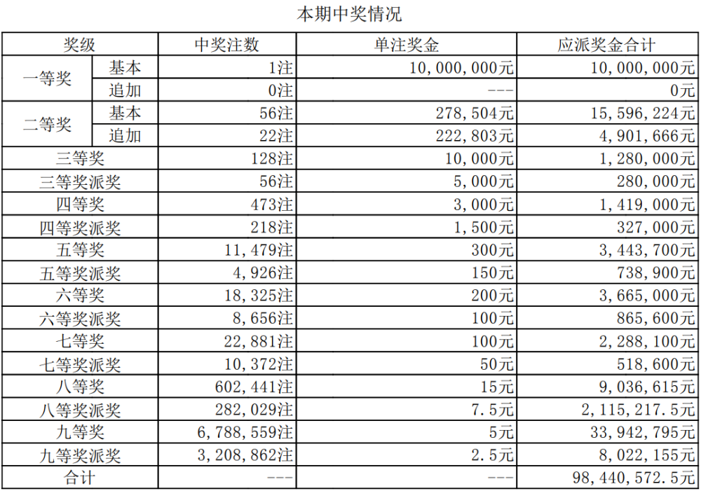 新澳門今晚開獎結(jié)果+開獎直播,動態(tài)解析說明_HarmonyOS19.437