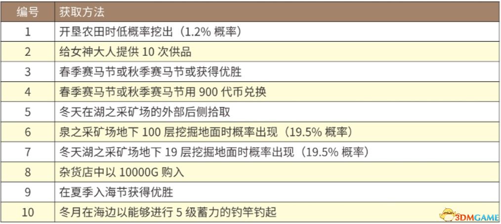 港澳天天彩免費(fèi)資料,實(shí)用性執(zhí)行策略講解_3D93.775