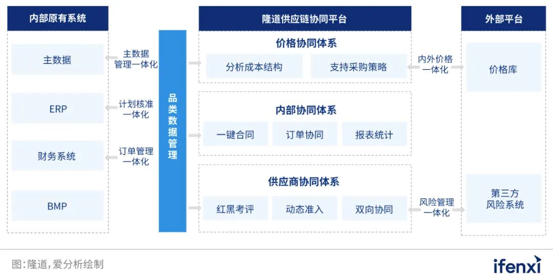 澳門論壇六肖資料網(wǎng)址,全面實施策略數(shù)據(jù)_FHD15.697