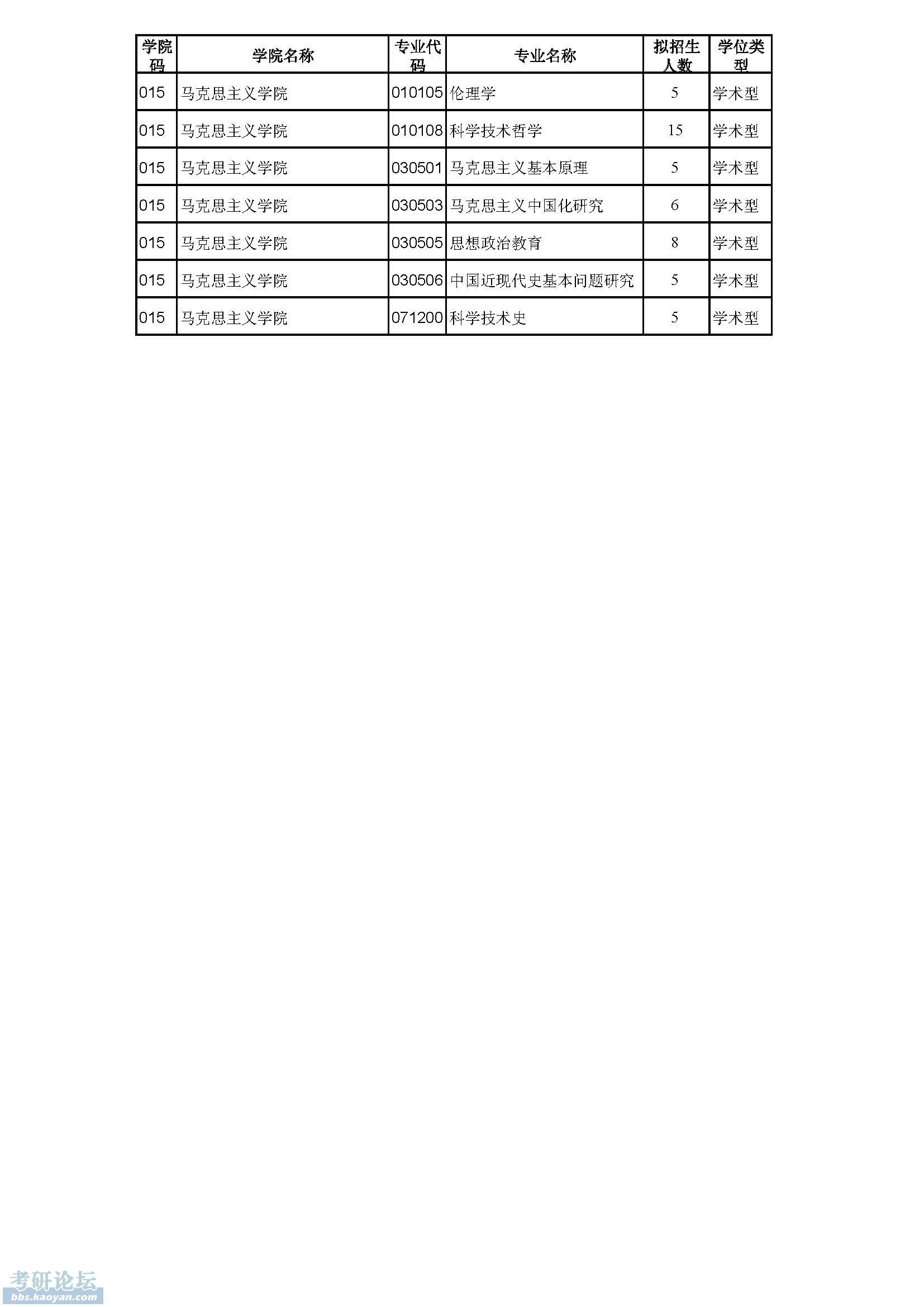 2016年专业硕士招生新动态解析