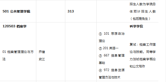 四川大學(xué)考研專業(yè)目錄全面解析