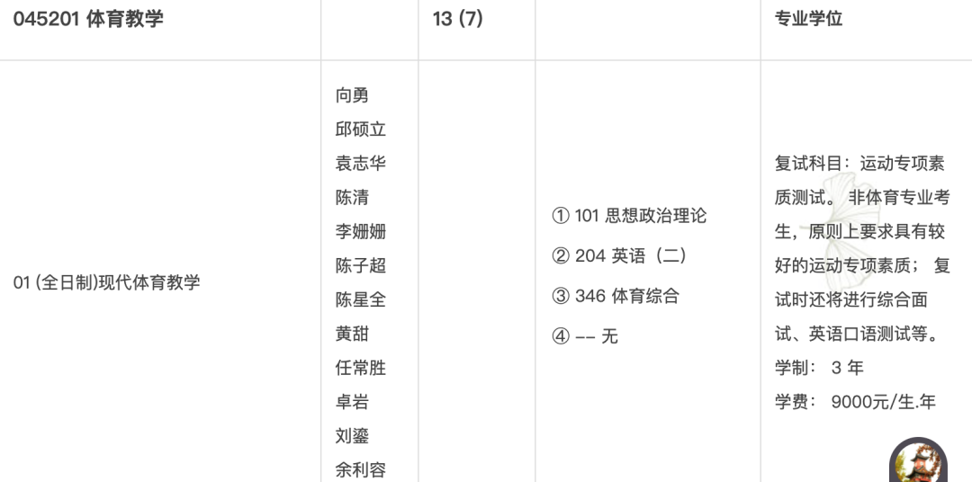 四川大學(xué)的考研專業(yè)目錄