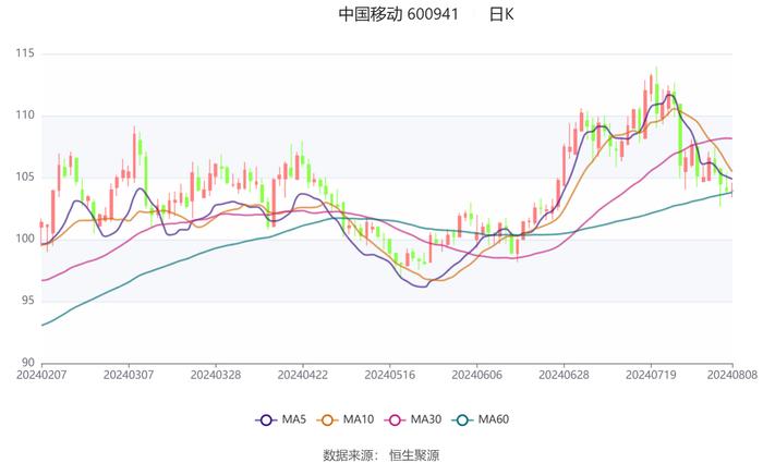 2024澳門(mén)特馬今晚開(kāi)什么碼,數(shù)據(jù)整合方案設(shè)計(jì)_蘋(píng)果64.789