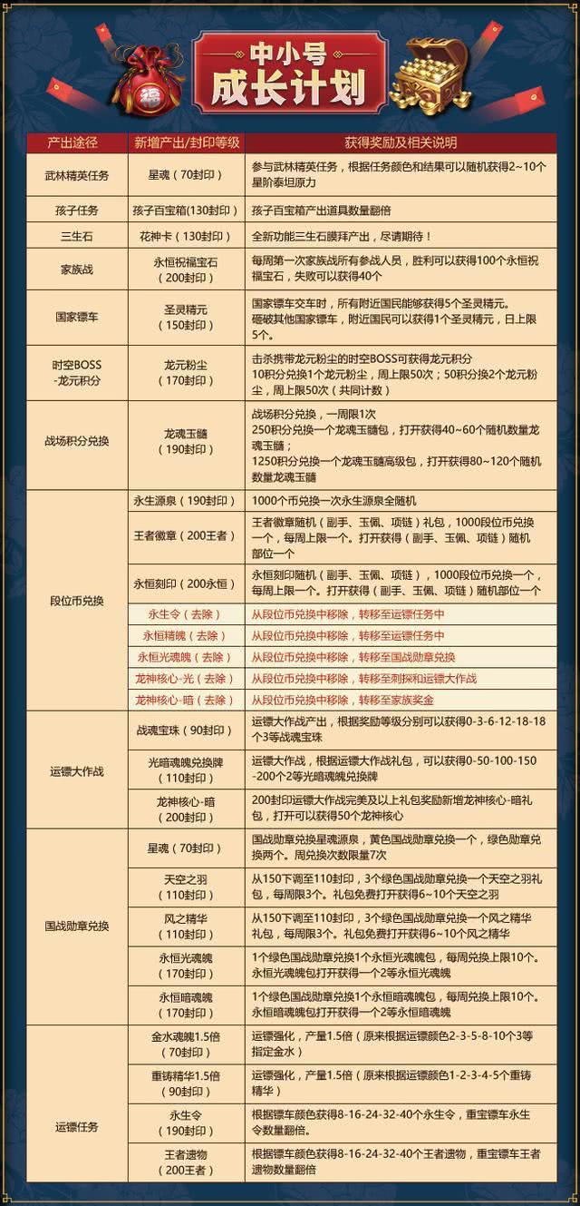 2024新澳正版免費資料的特點,綜合性計劃評估_創(chuàng)新版68.328