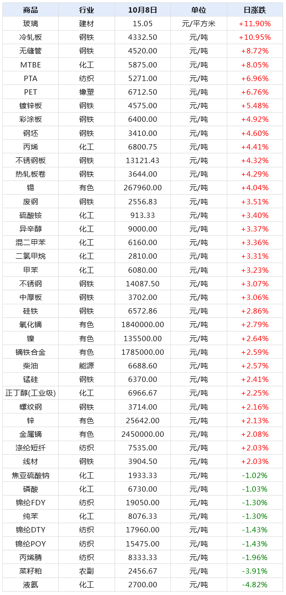 2024年新澳門(mén)天天開(kāi)獎(jiǎng)免費(fèi)查詢(xún),全面執(zhí)行計(jì)劃數(shù)據(jù)_OP38.708