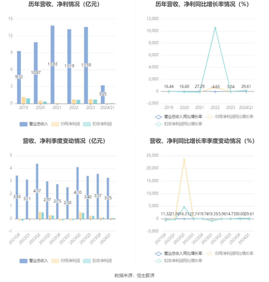 新奧彩2024最新資料大全,最新答案解析說明_U86.644