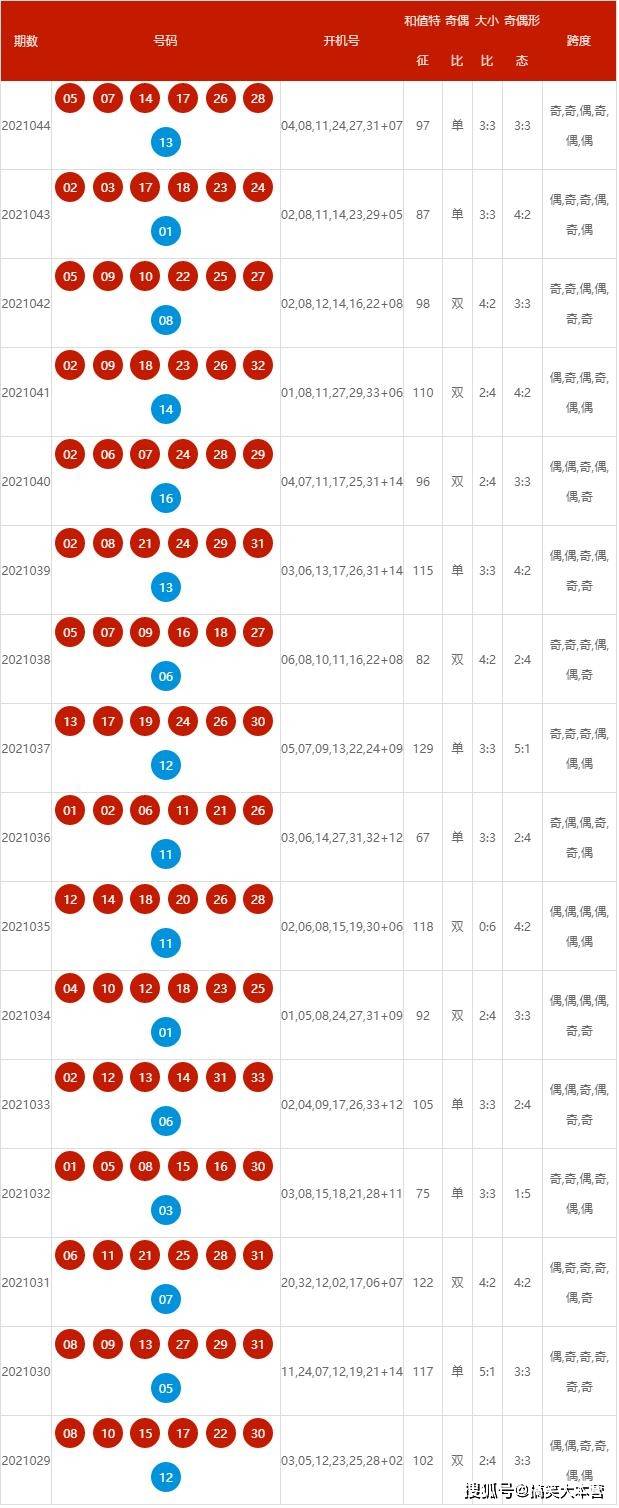 過切 第41頁