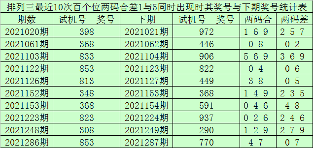 香港一碼一肖100準(zhǔn)嗎,廣泛的關(guān)注解釋落實(shí)熱議_挑戰(zhàn)款13.791