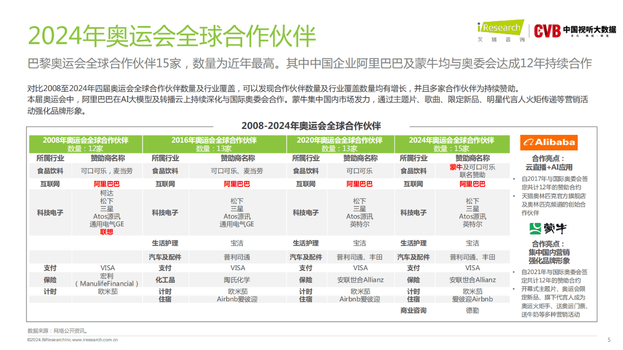 2024新奧門免費(fèi)資料,精確分析解析說明_復(fù)古版55.112