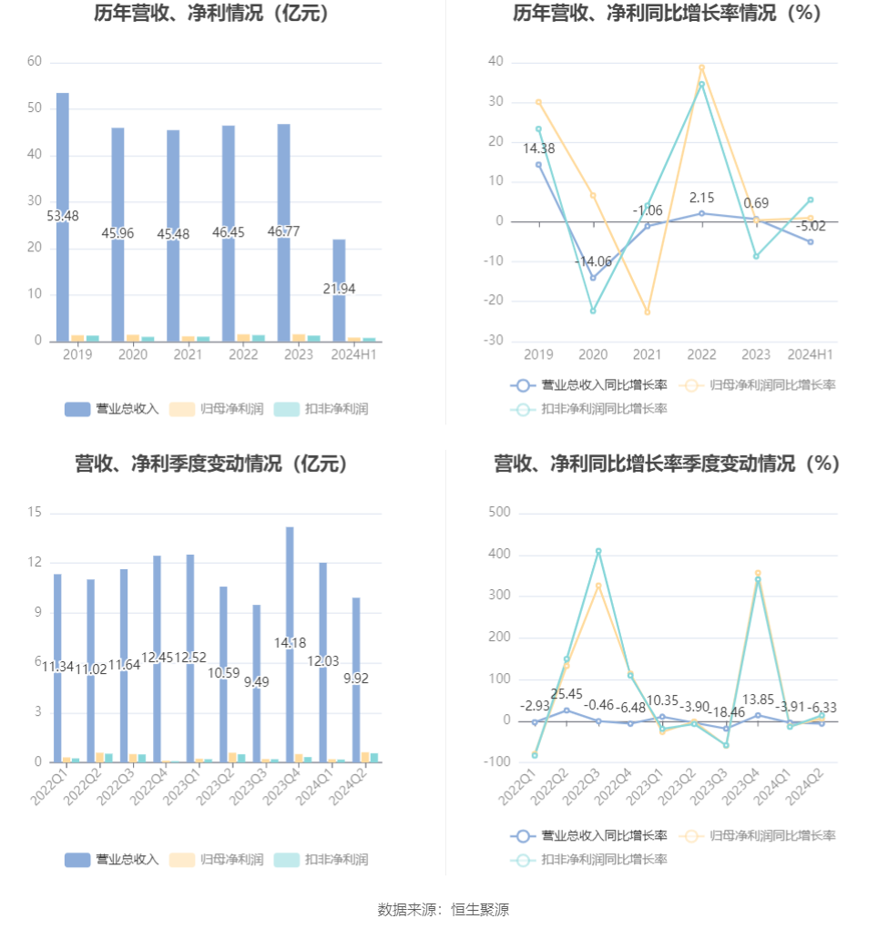 2024年全年資料免費(fèi)大全優(yōu)勢,創(chuàng)新性方案設(shè)計(jì)_戶外版92.84