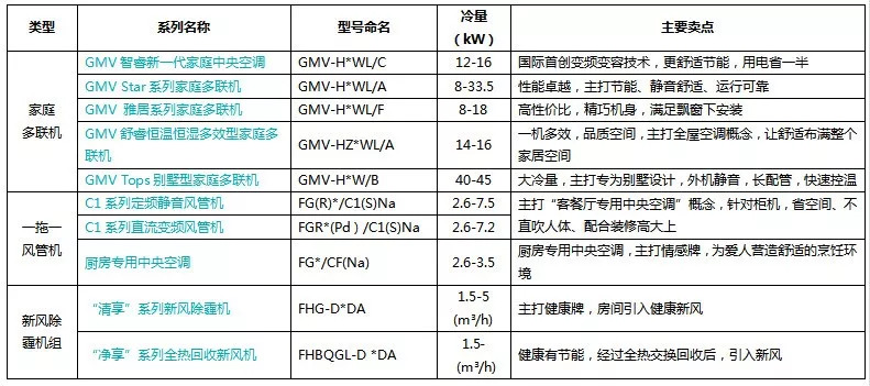 新澳門免費(fèi)資料大全功能介紹,快捷問題解決指南_XP44.365