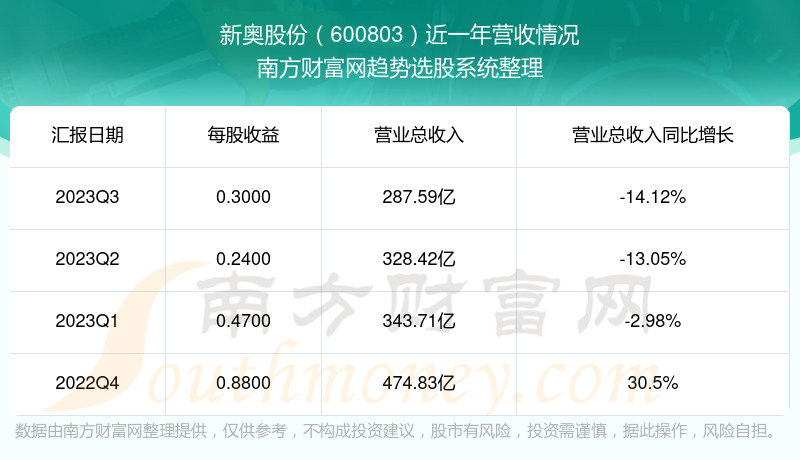 新奧全部開獎記錄查詢,數(shù)據(jù)解析支持方案_HDR版68.619