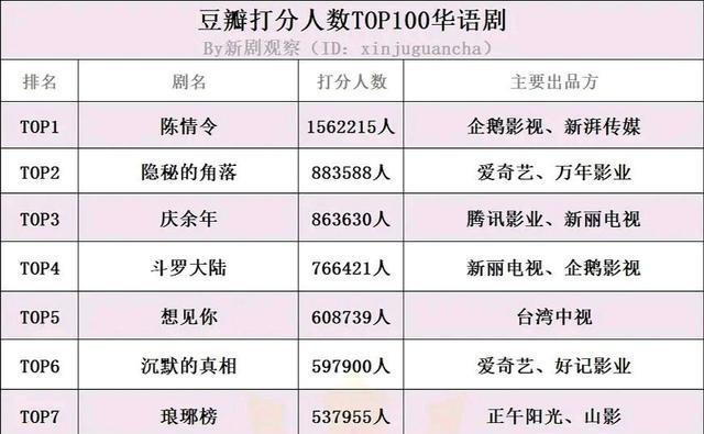 三肖三期必出三肖三碼微博,準(zhǔn)確資料解釋落實_OP96.865