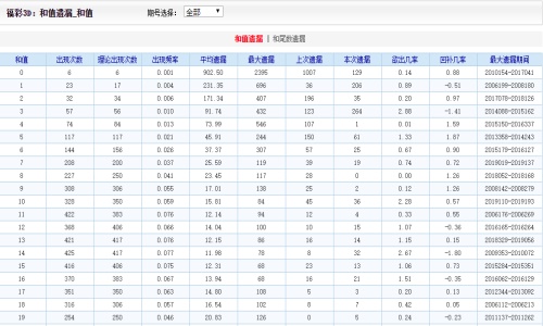 二四六香港资料期期中,最新方案解析_旗舰款46.896