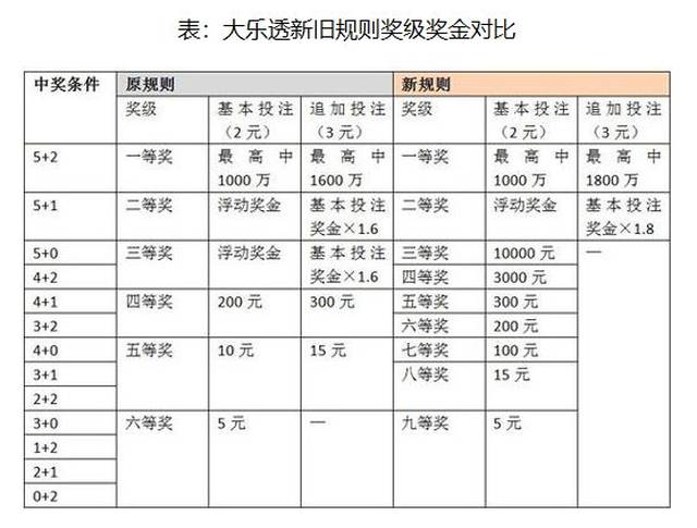 新澳門(mén)49碼每天開(kāi)獎(jiǎng)嗎,詳細(xì)解讀落實(shí)方案_3DM36.30.79