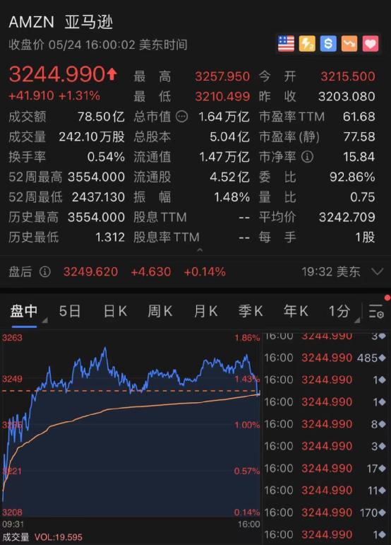 亞馬遜與風(fēng)暴英雄，電商巨頭與游戲界的跨界合作完美呈現(xiàn)