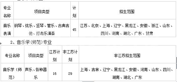 蘇州大學2016年專業(yè)全景解析