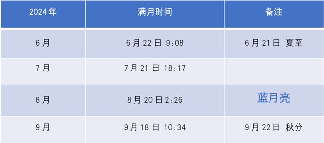 澳门正版蓝月亮精选大全,快速实施解答策略_10DM96.959