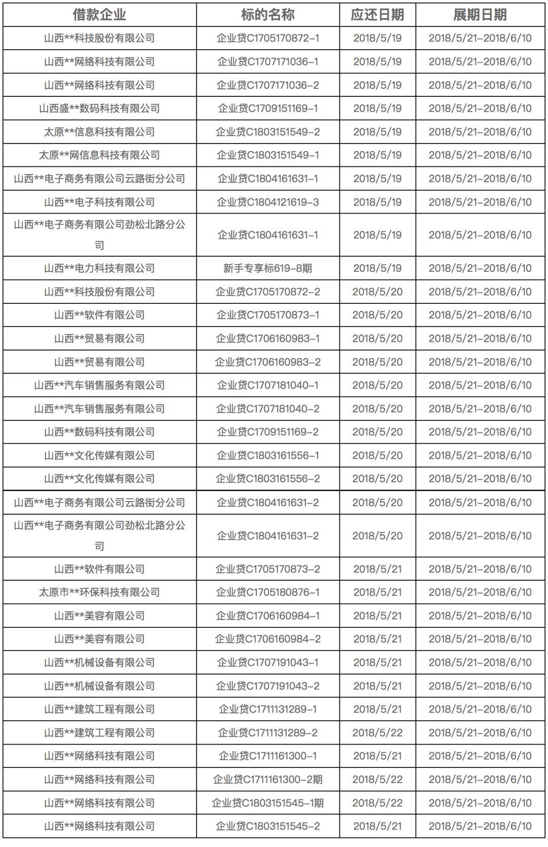 就是企 第31頁