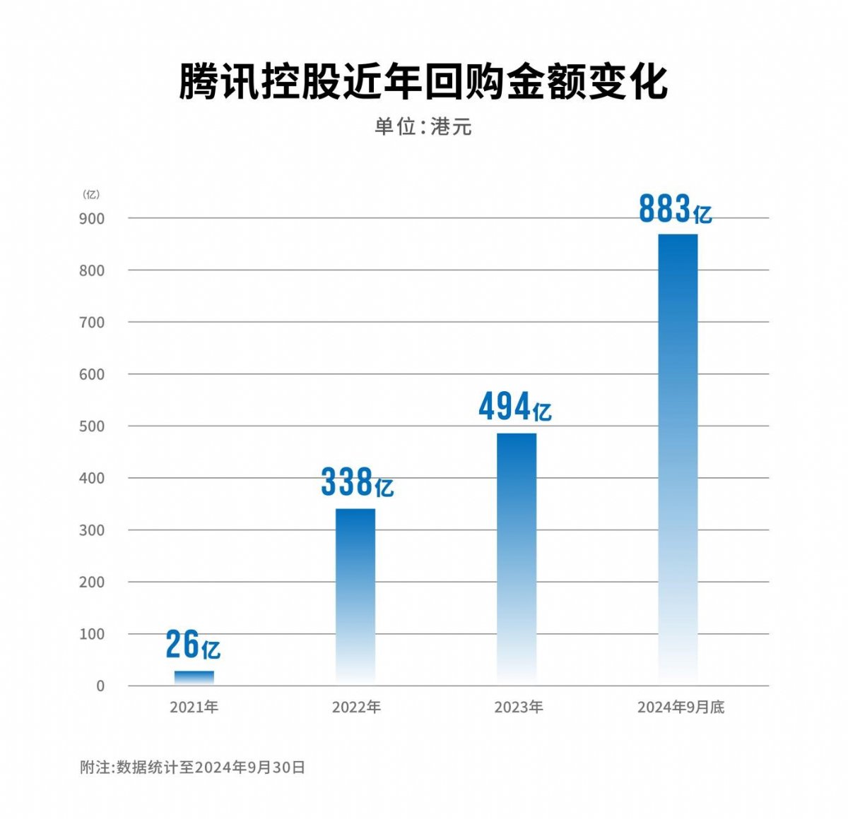 的計劃 第34頁