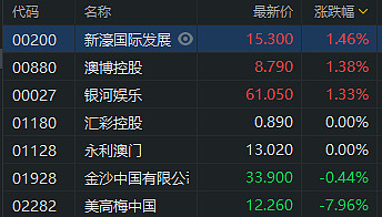 新澳門內(nèi)部一碼精準(zhǔn)公開,動(dòng)態(tài)調(diào)整策略執(zhí)行_PT54.376