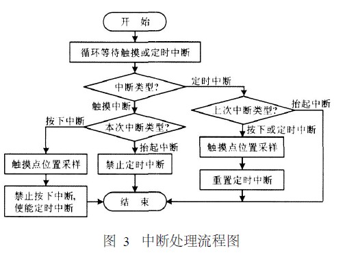 建立有 第33頁