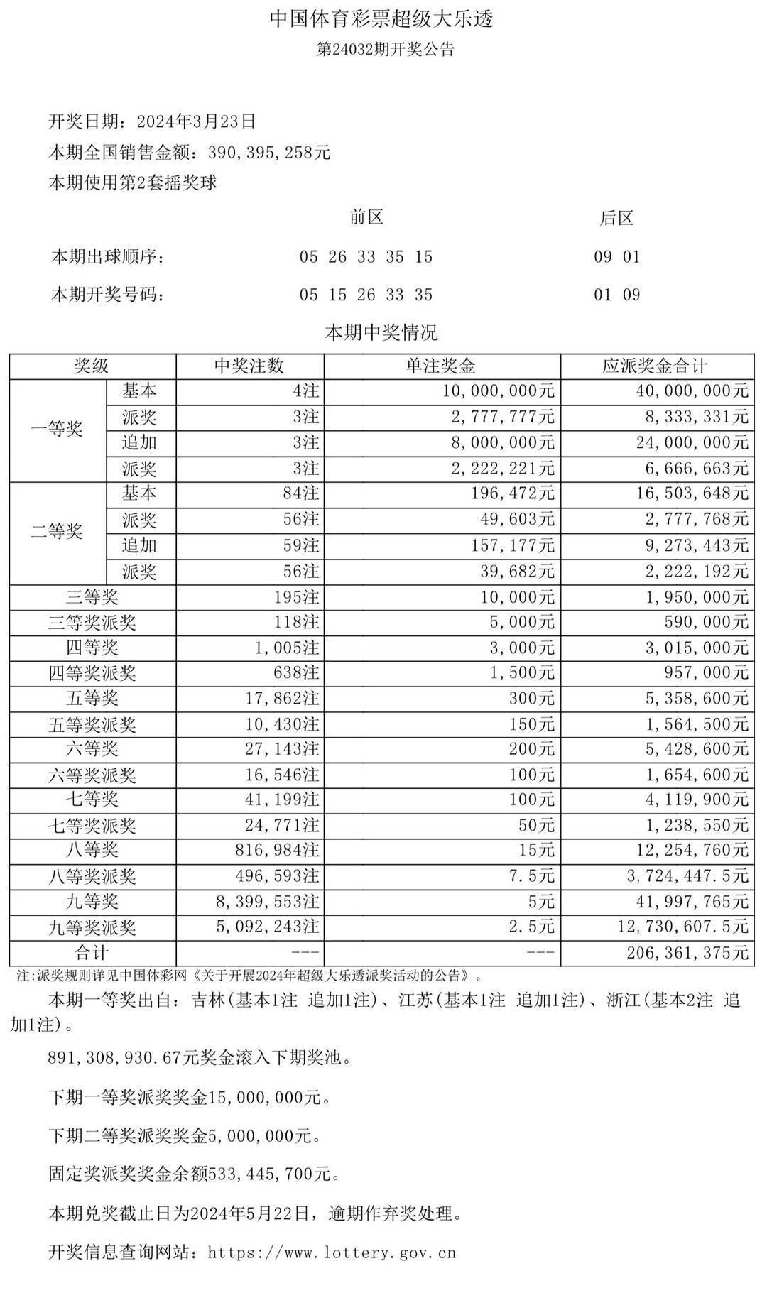 新澳门彩开奖结果今天,专家说明意见_vShop23.962