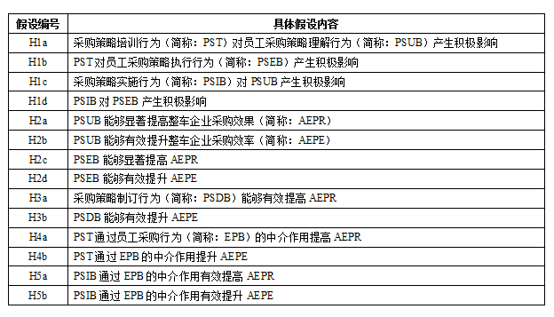 新澳門資料免費長期公開,2024,符合性策略定義研究_Premium83.600