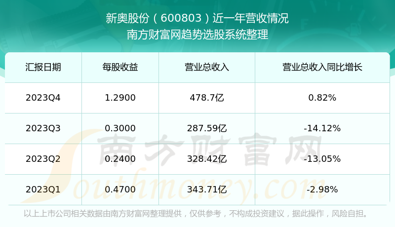 新奥精准资料免费提供630期,专业数据解释定义_至尊版20.709