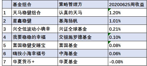 的計劃 第32頁