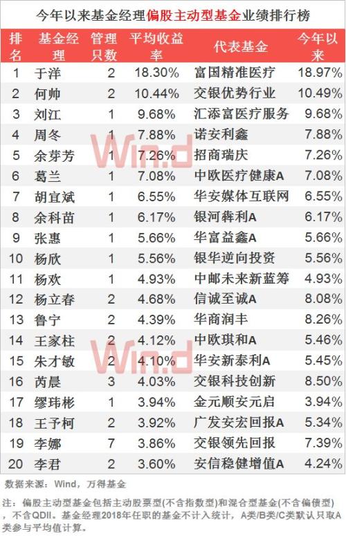 迅速 第32頁